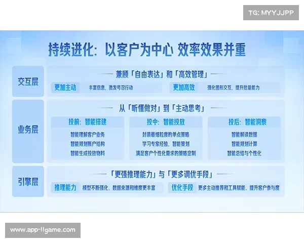 体育零售端部署AI试衣与推荐,提升运动装备购买转化率